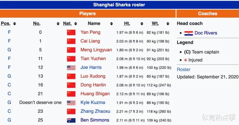 那个要去打NBA的中国男孩，在美国训练营10投2中得了10分，选秀前景......(20)