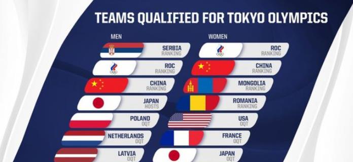 东京奥运会三人制篮球赛程出炉，男篮首战塞尔维亚，可能要吃败仗(2)
