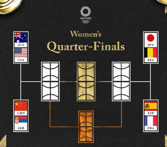 有猫腻？奥运会女篮抽签，中国陷入死亡半区，日本利好冲击前四