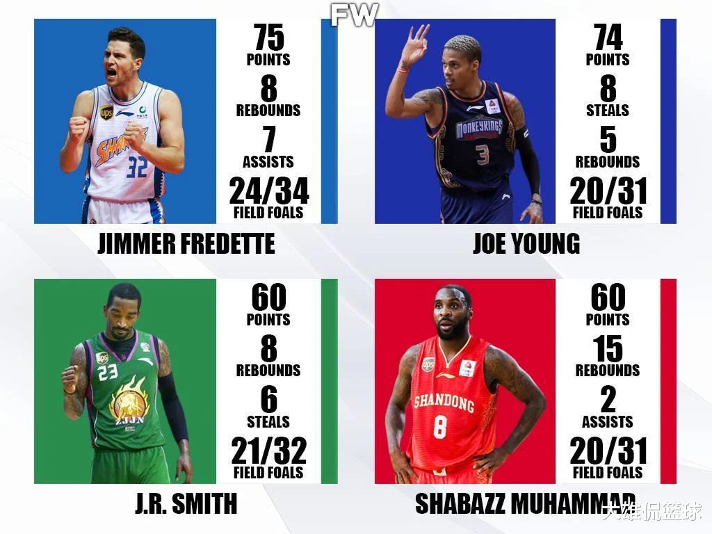 美媒列出了十名前NBA球员在CBA联赛的最佳表现，JR史密斯前三(1)