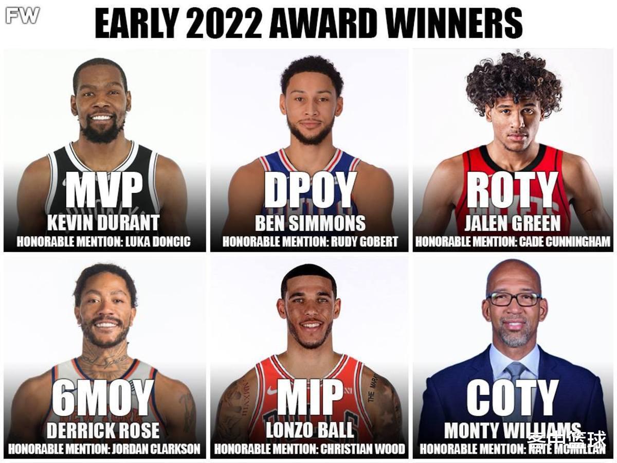 美媒预测2022年奖项！杜兰特拿到MVP、罗斯是最佳第六人(1)