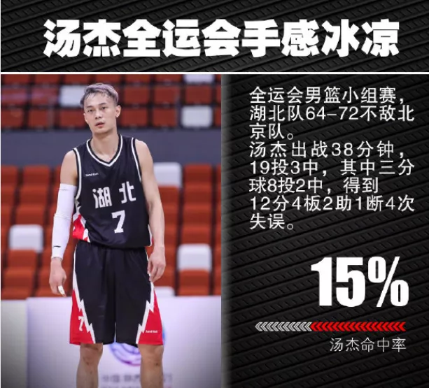 炸裂！34分钟18分7板！真是中国男篮第一天赋！他帽傻了NBA落选秀(2)