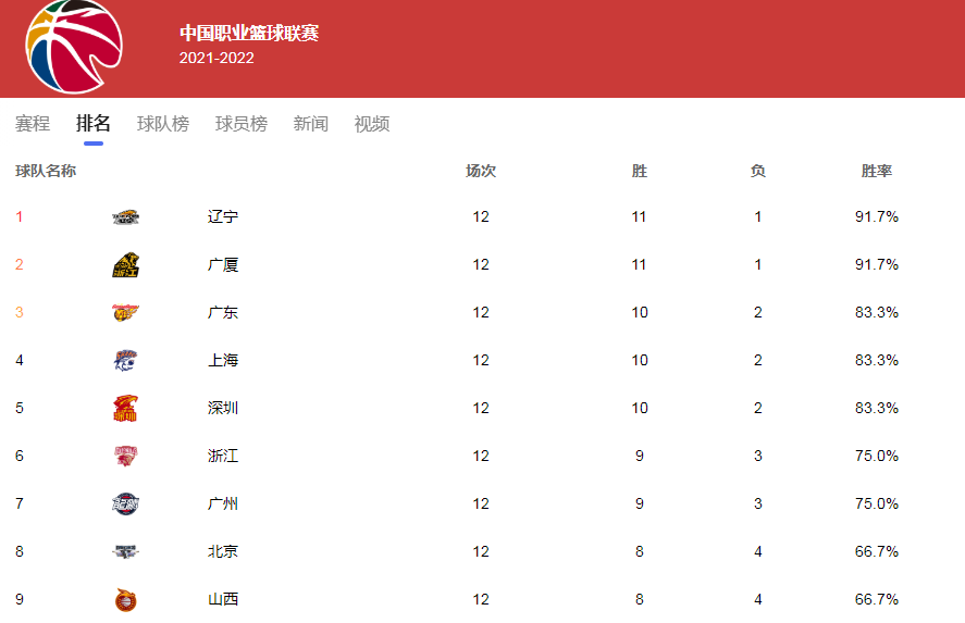 NBA夏联FMVP加盟山西，正在上海隔离，杨学增欲再次打造冠军球队(3)