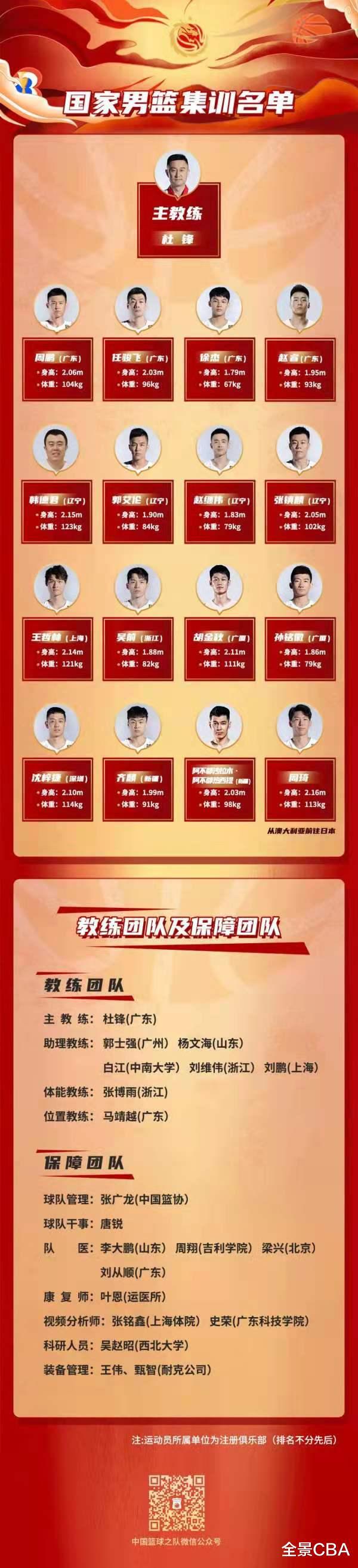杜峰的国家队广东宏远带了四人，为啥没带CBA第一中锋(2)