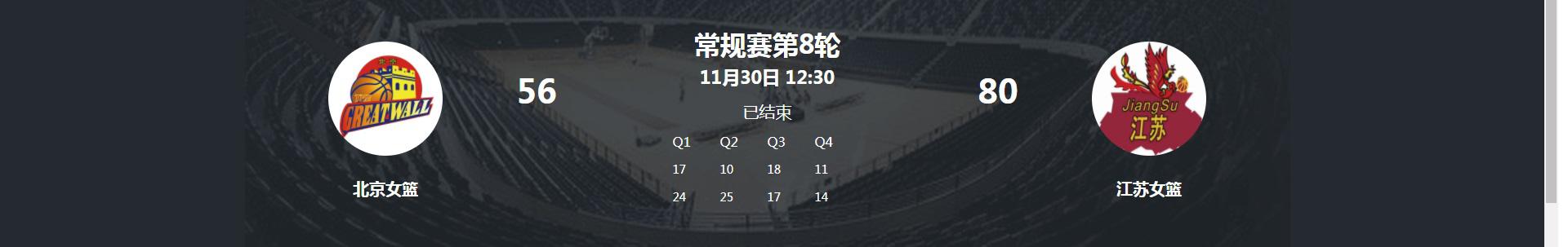 为背靠背赛程雪藏主力 北京首钢女篮负于江苏队(1)