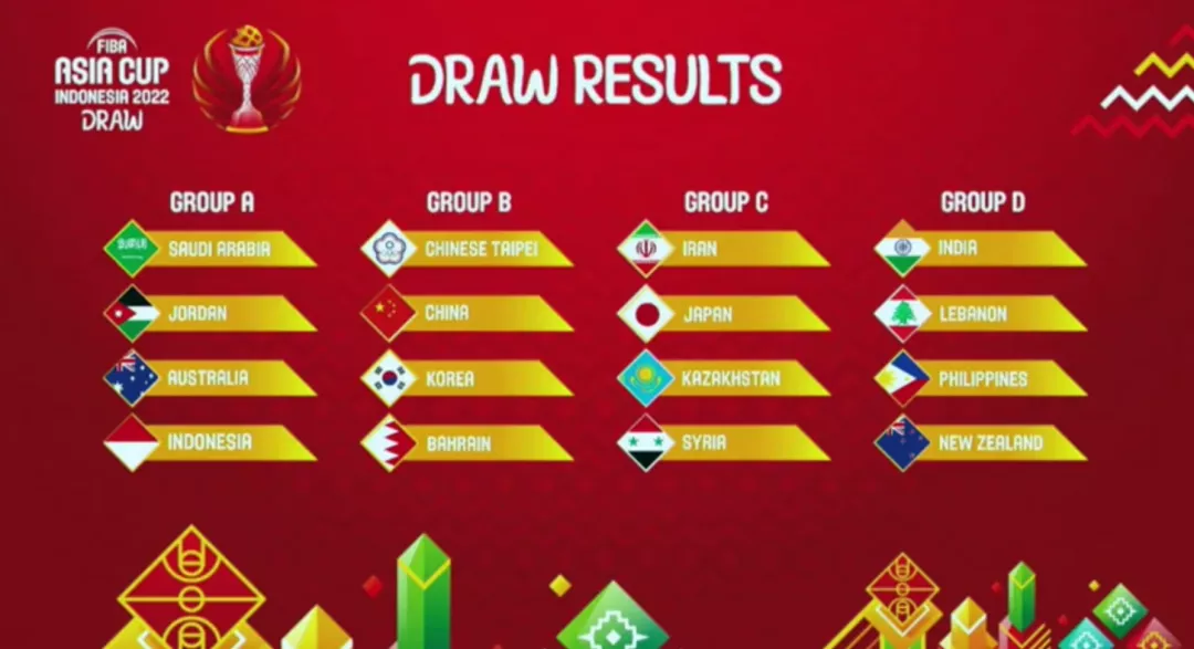 官宣！亚洲杯分组！直接预定第3名！中国男篮对手不要太菜