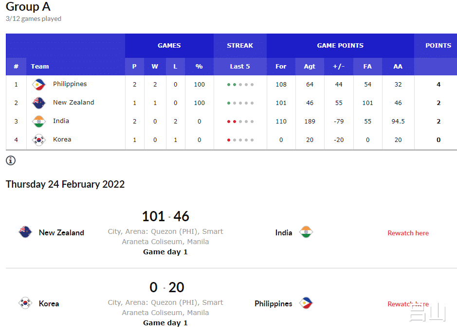 韩国篮协为何遭FIBA处罚，咎由自取，但国际篮联也不是好鸟(8)