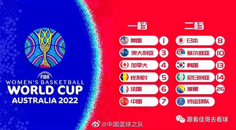 2022女篮世界杯分组抽签揭晓，中国女篮9月出征澳大利亚(2)