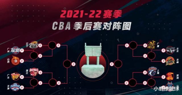 正式官宣！CBA季后赛对阵终于确定，辽粤统治格局被打破(1)