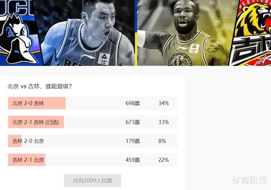 CBA8强争夺！43%人投票深圳2-1山东，34%人投票北京2-0吉林(2)