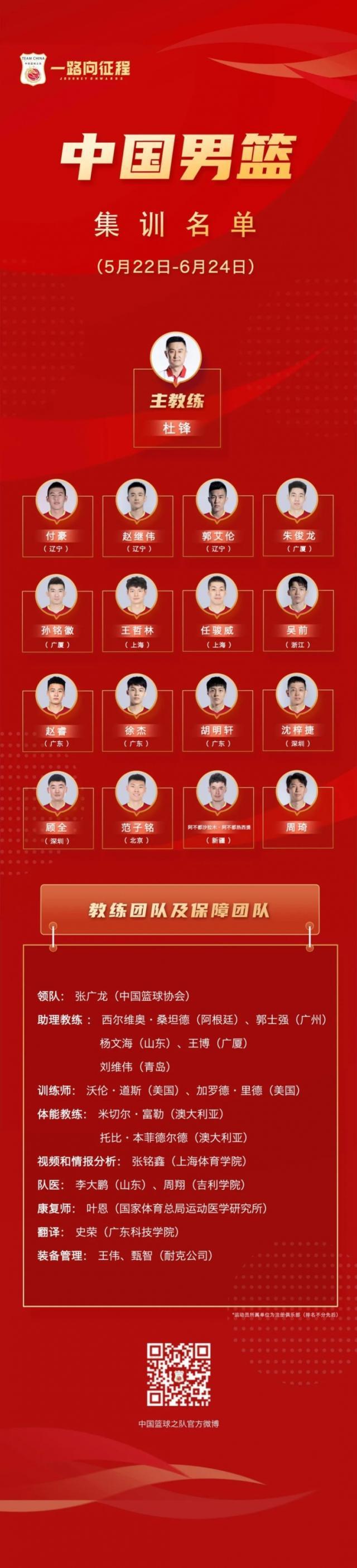 中国男篮集训16人大名单：郭艾伦、周琦领衔