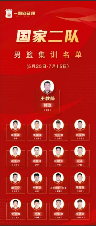 不意外！张镇麟、郭昊文落选国家二队，青岛杨庚霖入选助理教练