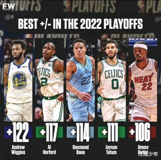 你能想到吗？NBA季后赛至今，总正负值最高的竟然是这五位(2)