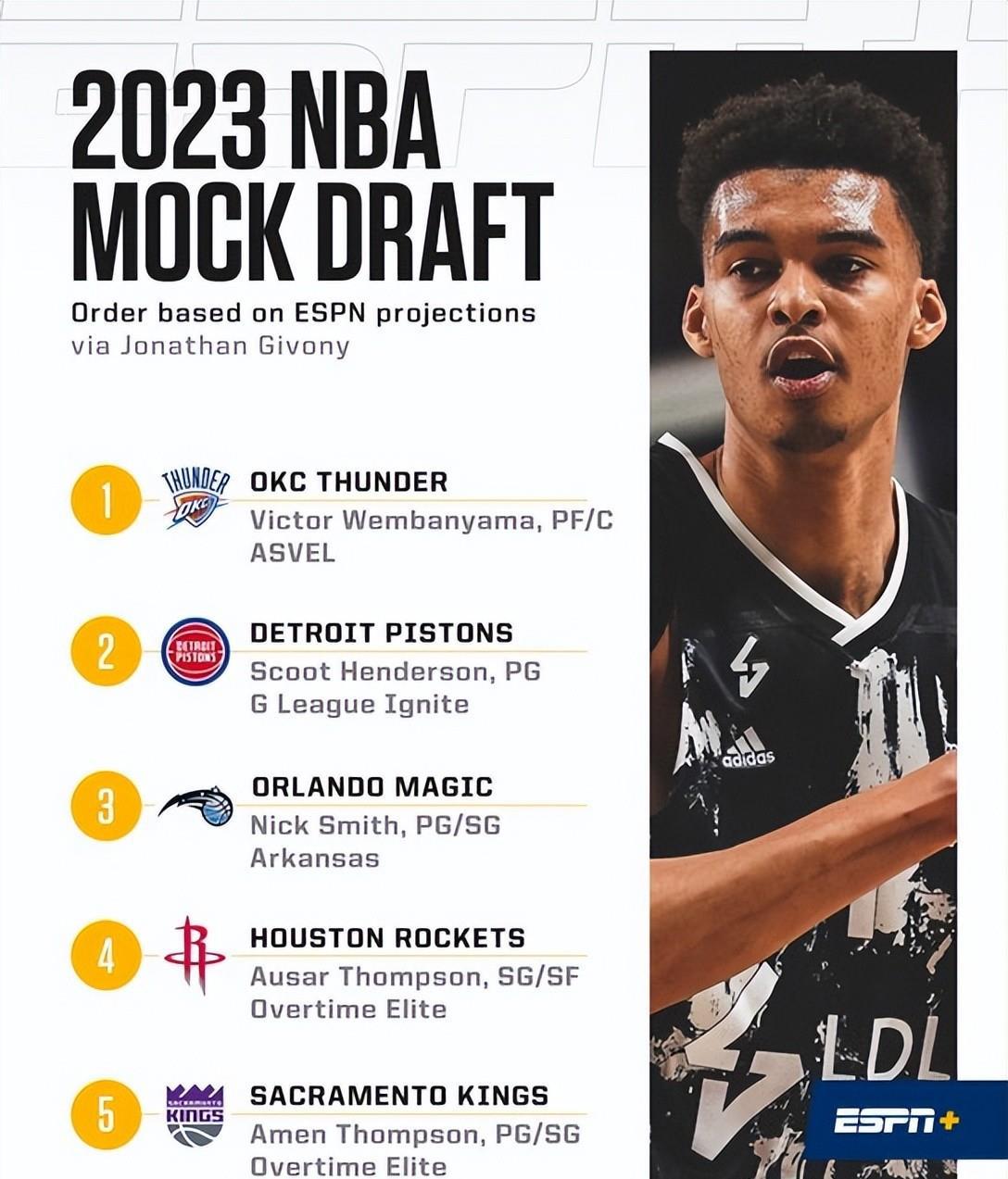 展望2023年NBA选秀：文班亚马锁定状元！大年预定？(1)