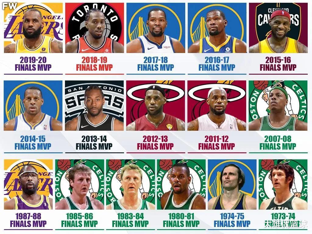 美媒列出NBA历史上拿到过总决赛MVP的小前锋，谁才是小前锋之王