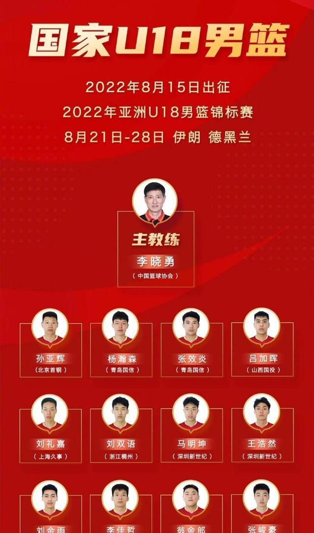 U18亚锦赛八强：中国男篮赛程出炉，央视不直播，赵维伦未回归(3)