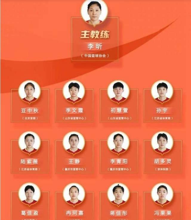 稀有姓氏泛滥，女篮U18国家队13队员的姓氏没见过，中国篮球首次