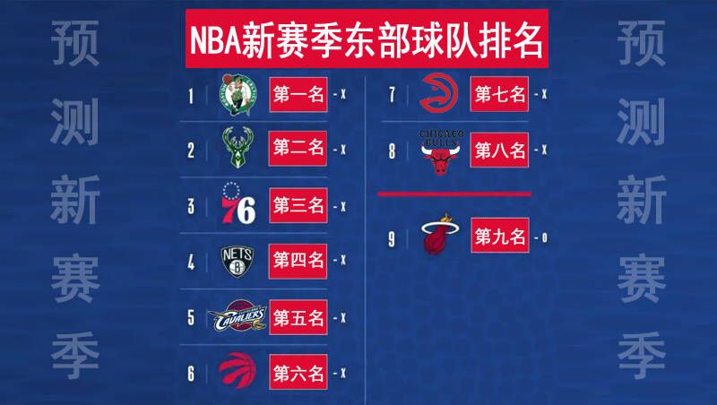 总结贴，2022-2023新赛季NBA东部常规赛排名