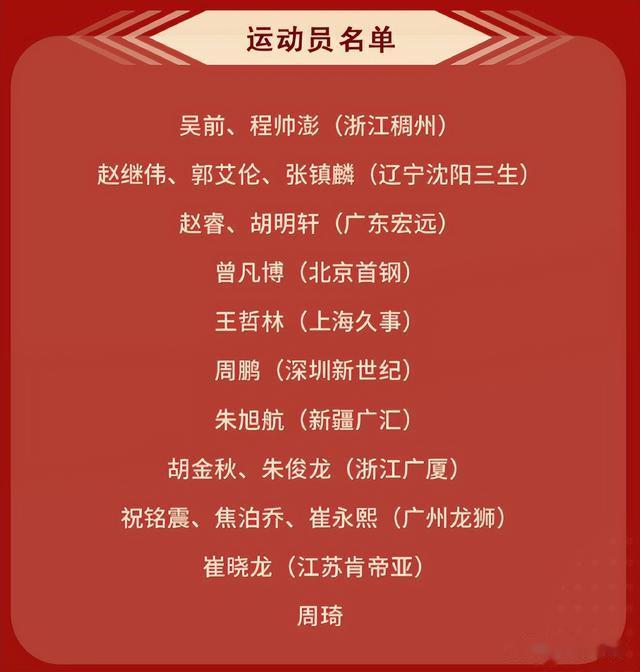 最新一期中国男篮集训名单公布，周鹏、胡金秋回归，三新秀入选(1)