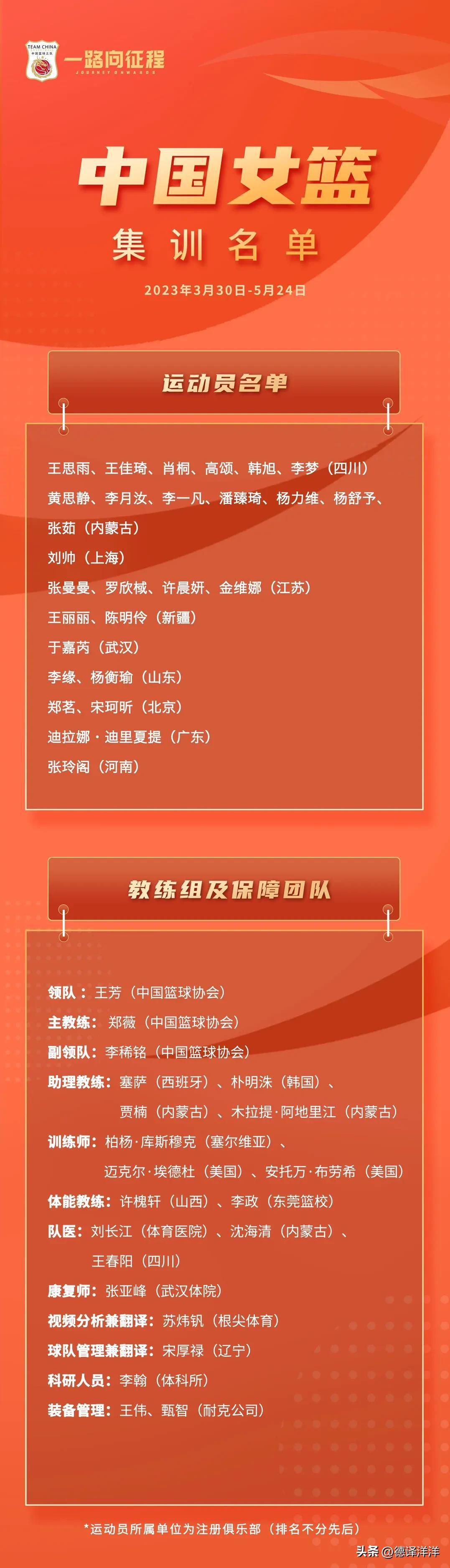 中国篮协公布最新一期中国女篮集训名单。
为备战2023年女篮亚洲杯和亚运会等赛事