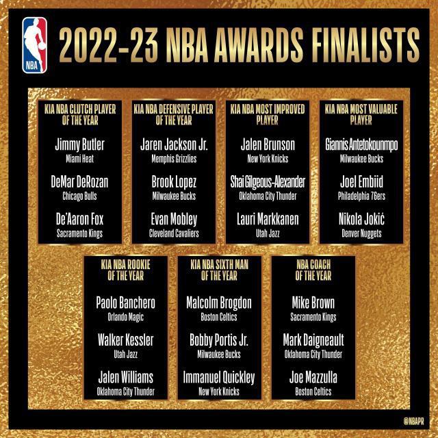 NBA官方公布各奖项候选人 恩比德约基奇角逐MVP