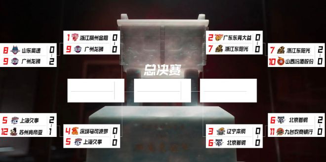 1/4决赛首钢对阵辽宁，感觉北京首钢队员状态良好，能取胜吗？(1)