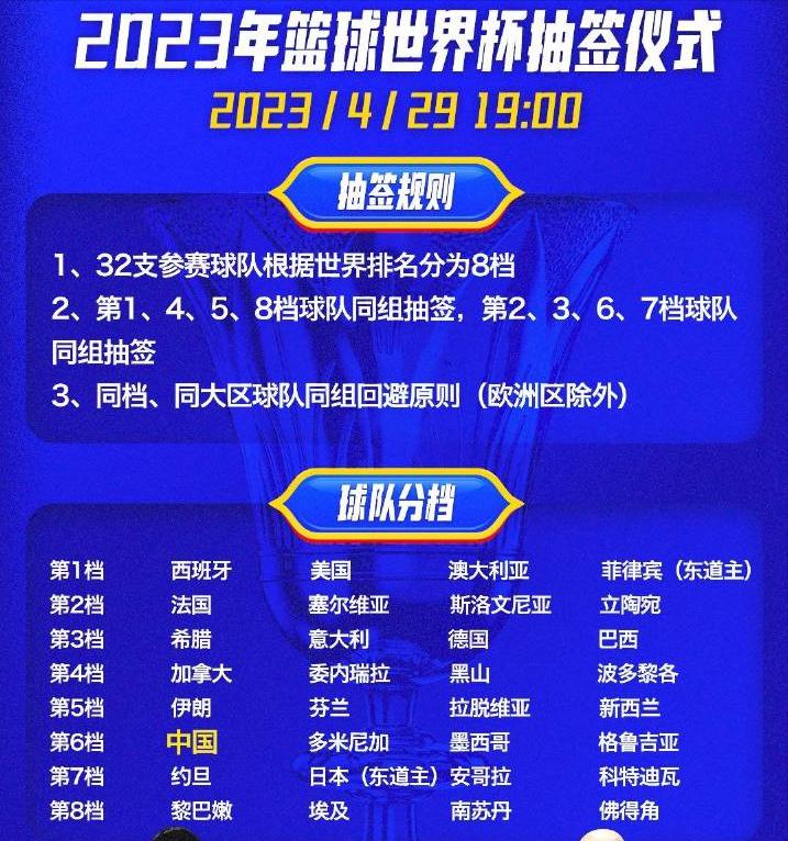 一胜难求！FIBA宣世界杯小组分档，中国男篮第6档，预定死亡小组(2)