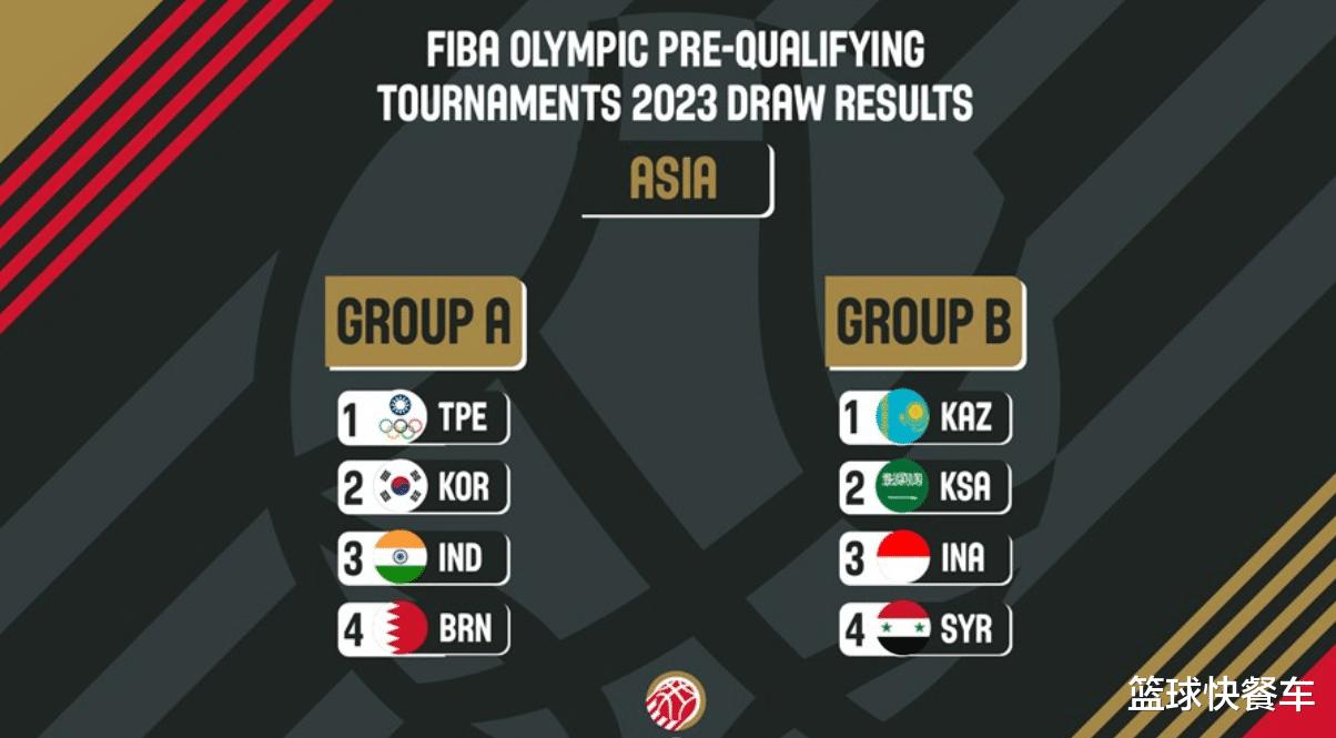 男篮奥运落预赛分组出炉：亚洲8队争1名额 韩国有望夺冠晋级！(2)