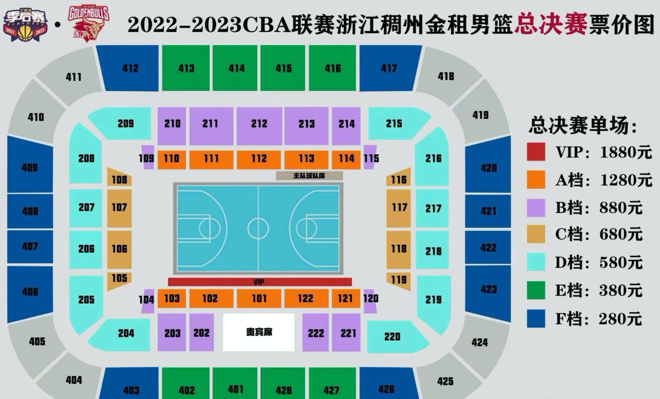 杭州球迷有眼福了，浙江队总决赛主场换成了NBA级别的杭州奥体(4)