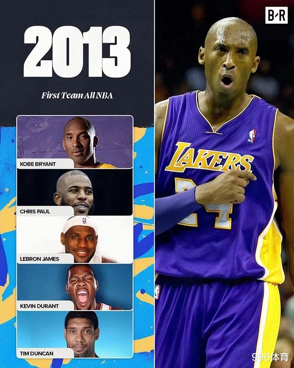 对比2023年和2013年的一阵，NBA确实退步了！(5)