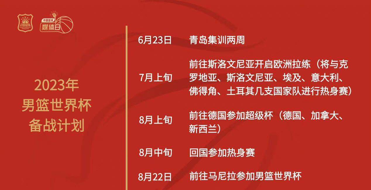 中国男篮公布世界杯备战计划：6月23日青岛集结开始备战#中国男篮# ​​​