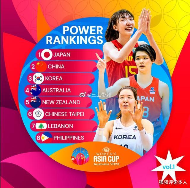 FIBA更新女篮亚洲杯实力榜：日本第一，中国第二，韩国第三