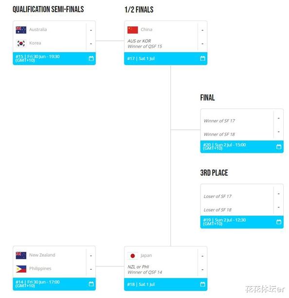 官方！女篮亚洲杯头号热门易主：日本队反超中国，韩国队更遭打击(3)