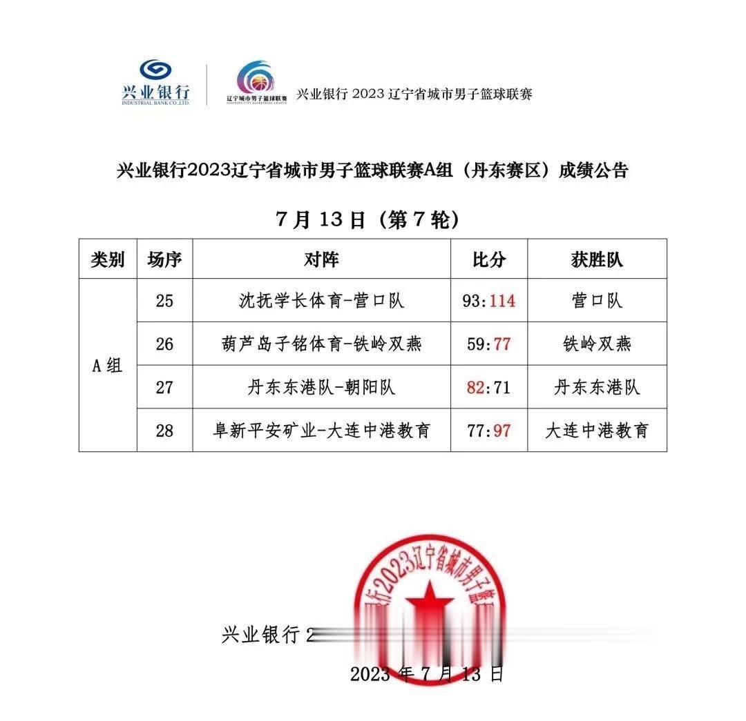 兴业银行2023辽宁省城市男子篮球联赛A组丹东东港赛区第六、七轮战报 ​​​