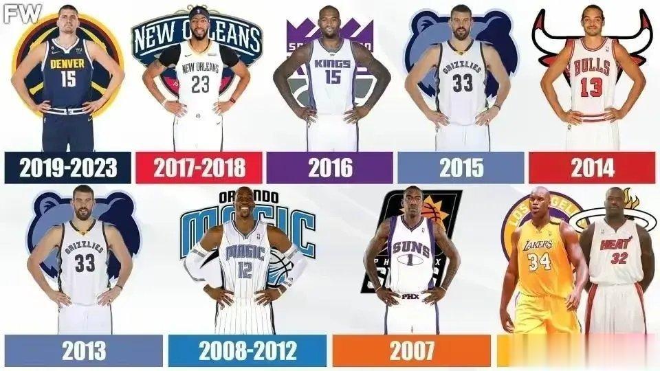 美媒列出2000年到2023年，每年NBA最强的中锋 ​​​