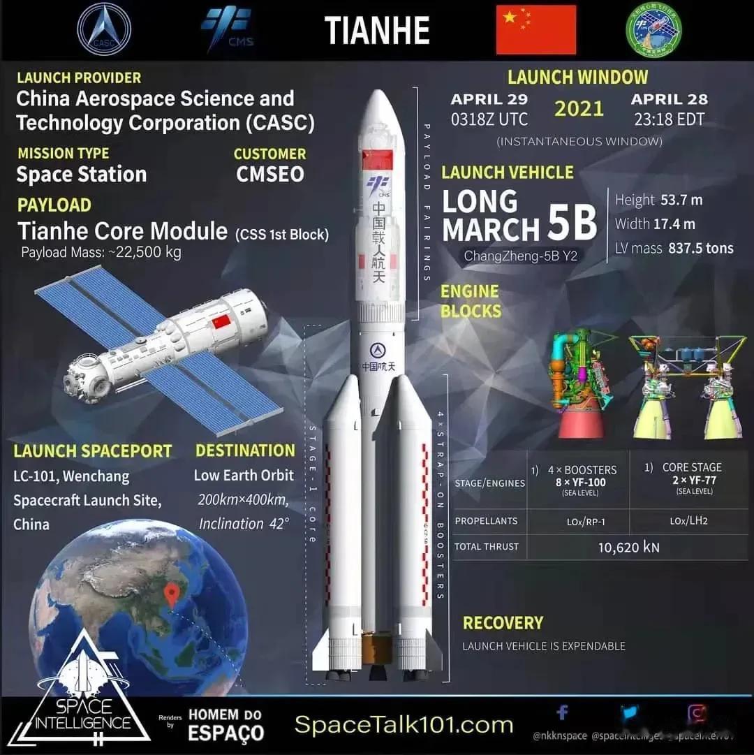 国外网站做的大火箭图解，阿丽亚娜5已经打完了最后一发，退役了。德尔塔4今年再一发(1)