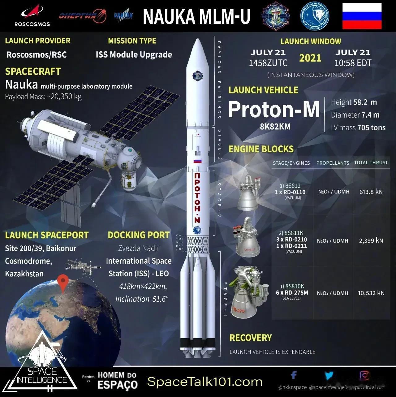 国外网站做的大火箭图解，阿丽亚娜5已经打完了最后一发，退役了。德尔塔4今年再一发(3)