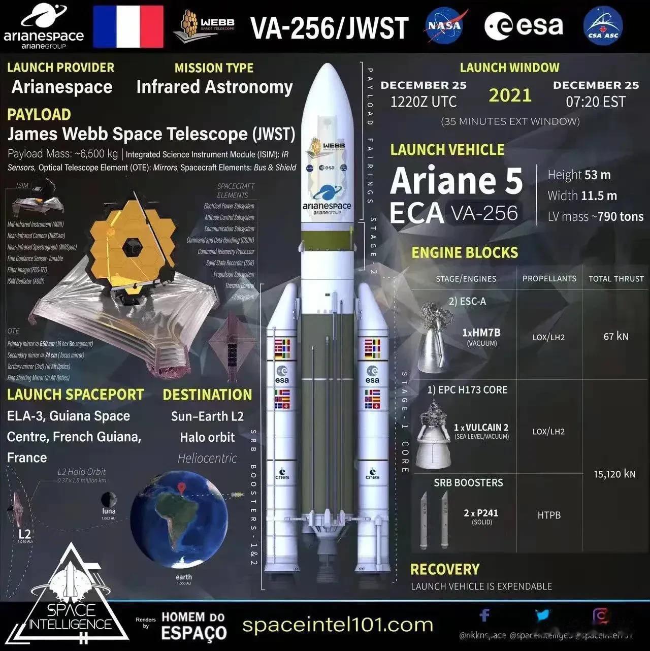 国外网站做的大火箭图解，阿丽亚娜5已经打完了最后一发，退役了。德尔塔4今年再一发(4)