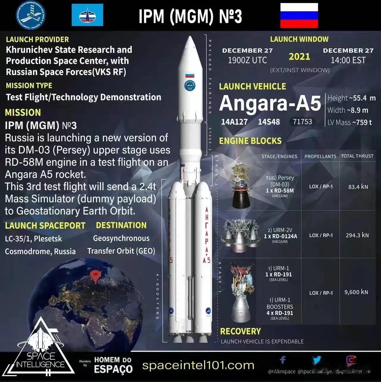 国外网站做的大火箭图解，阿丽亚娜5已经打完了最后一发，退役了。德尔塔4今年再一发(5)