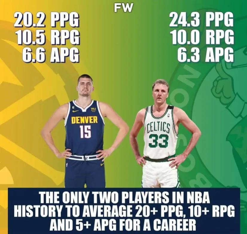 美媒：NBA历史上仅有的两名职业生涯场均得分20+10+5的球员 ​​！

约基