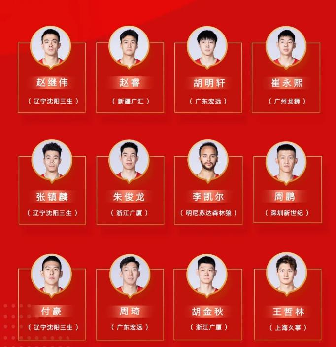 中国男篮出征世界杯，小组赛赢球目标要实现，三人是球队核心(2)