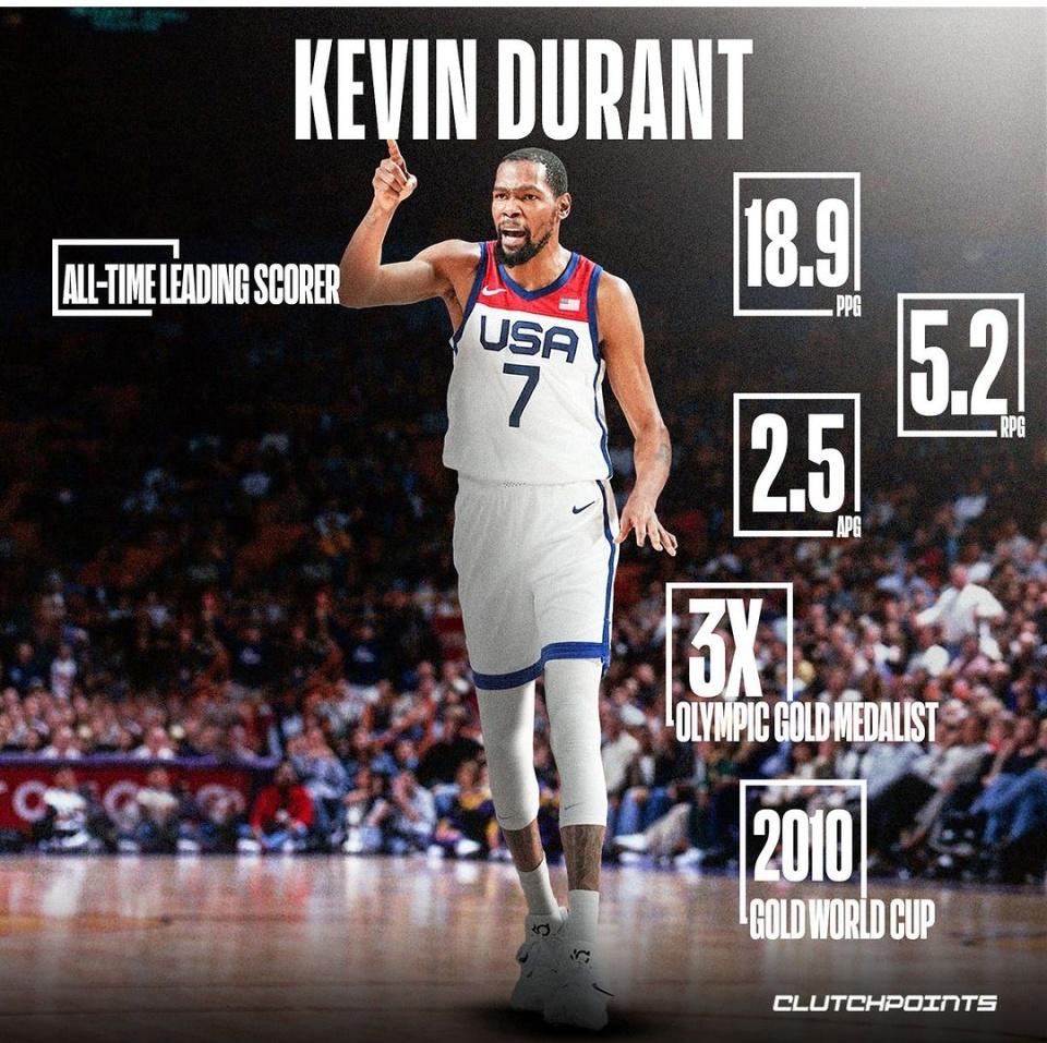 谁是美国男篮队史最佳？美媒晒5大候选人数据：最多球迷力挺杜兰特(6)
