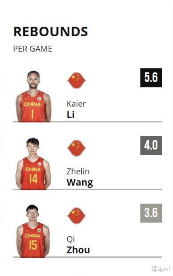 美国队最大隐患曝光！短板还不如中国男篮，王哲林都比NBA超巨强(6)