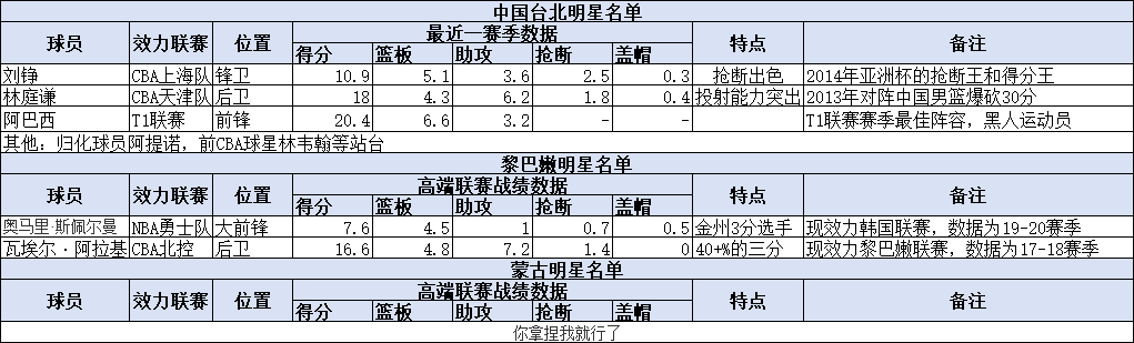 亚运会男篮赛程，省队最难打(3)