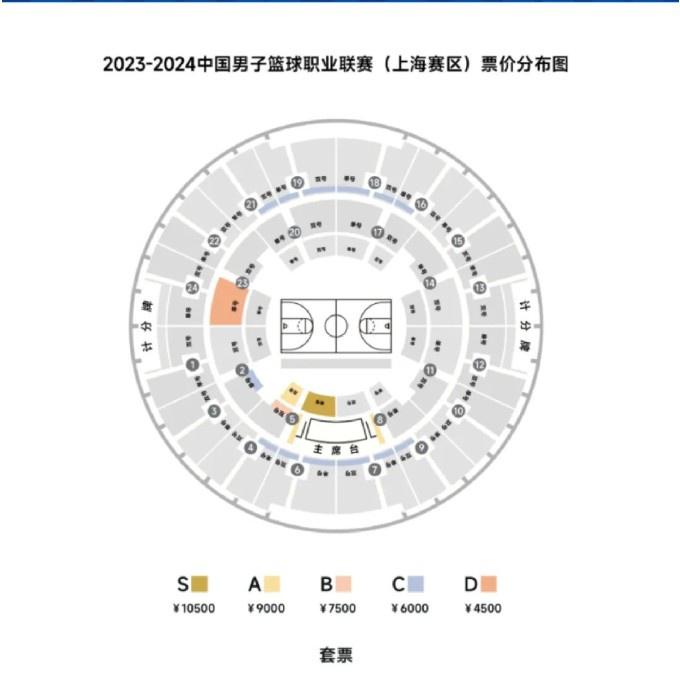上海男篮新赛季套票最低4500元&最高10500 揭幕战最低100&最高800(2)