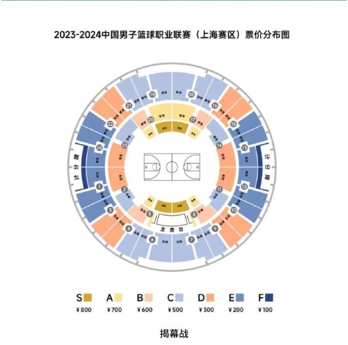 上海男篮新赛季套票最低4500元&最高10500 揭幕战最低100&最高800(4)
