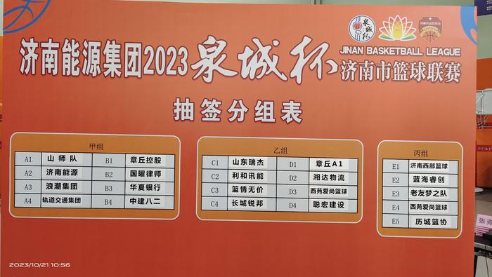 2023“泉城杯”济南市篮球联赛分组确定，10月28日在聚仁体育馆开幕(1)