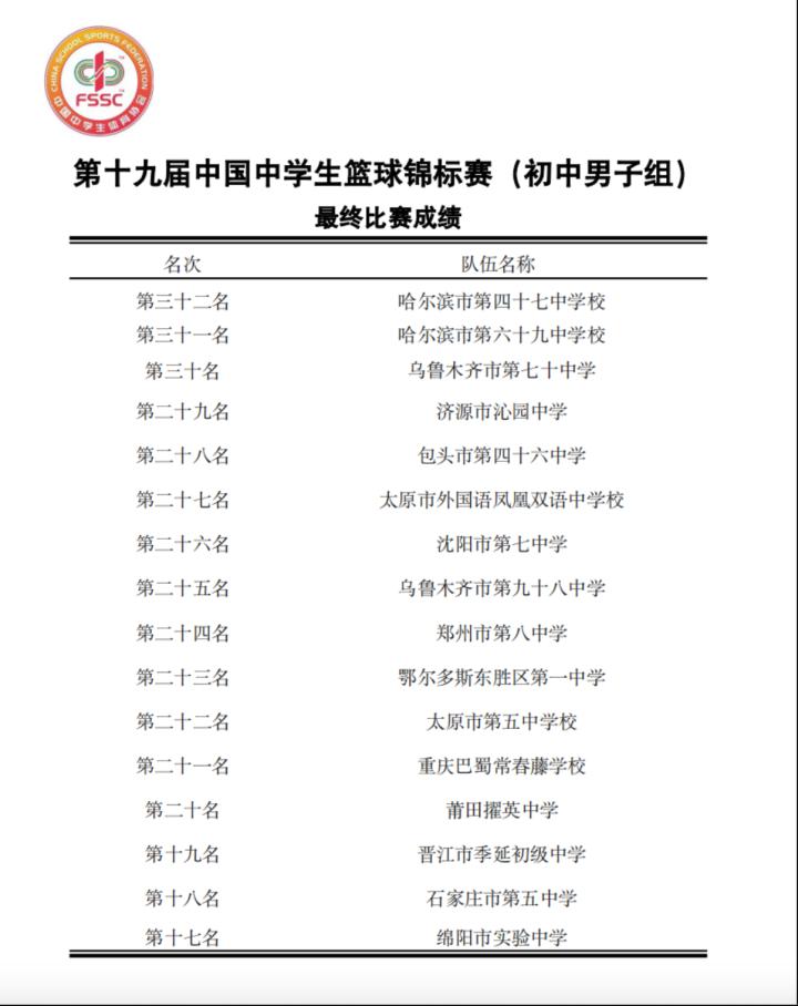 不平凡的回浦篮球年，以中国中学生篮球锦标赛初中男子组冠军收尾(4)