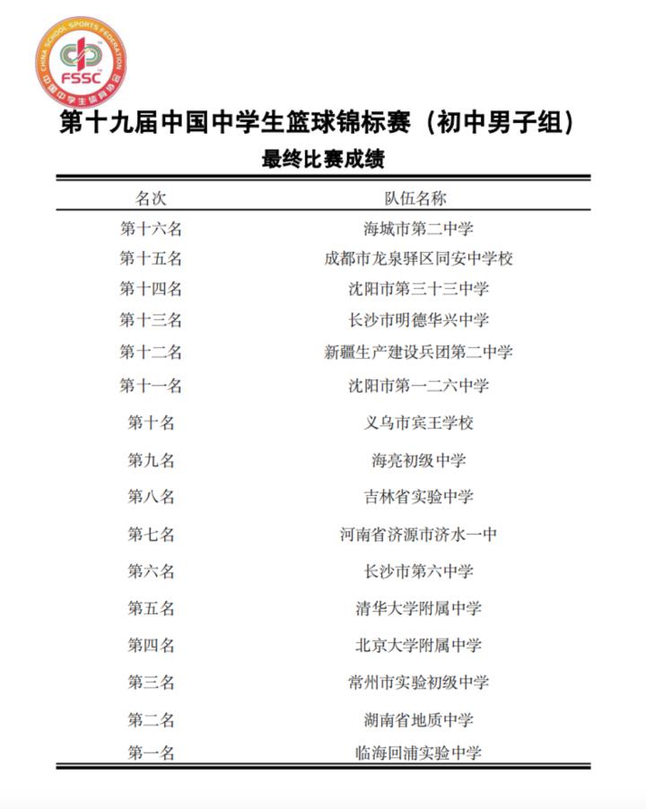 不平凡的回浦篮球年，以中国中学生篮球锦标赛初中男子组冠军收尾(5)