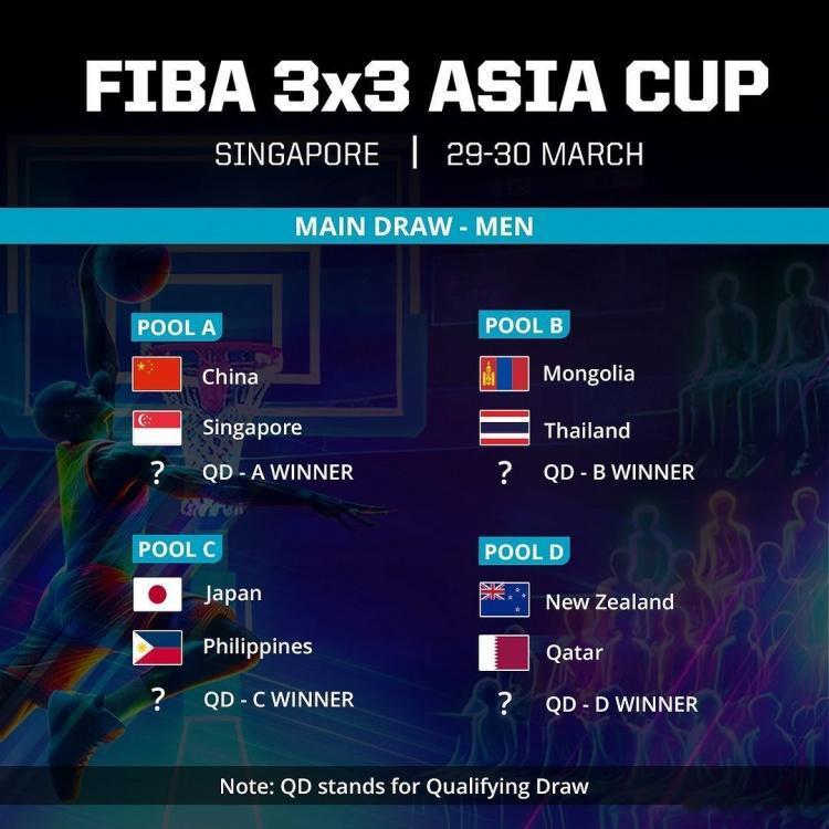三人篮球亚洲杯分组出炉 中国三人男女篮将双双作为头号种子登场